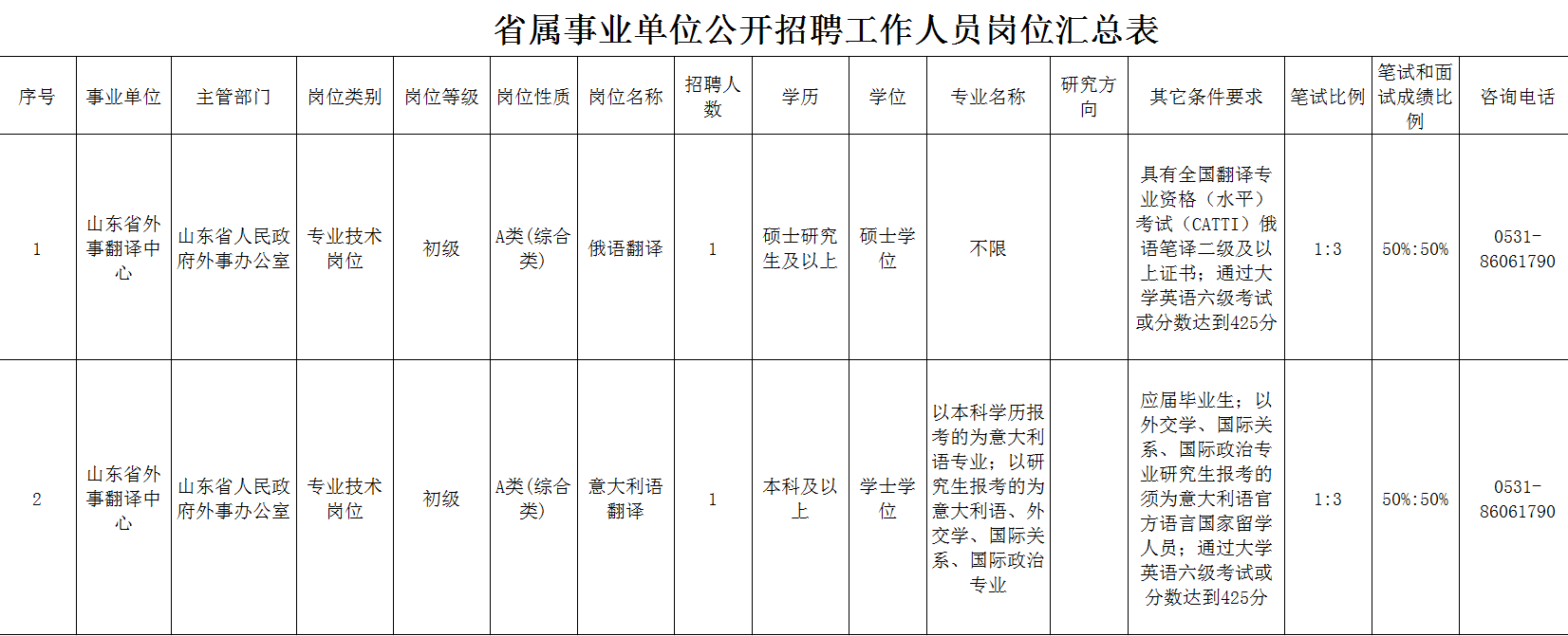 包含德州国企事业单位招聘信息的词条