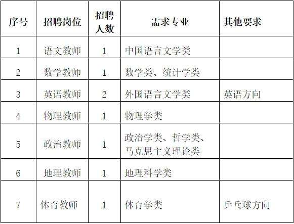 福州事业单位最新招聘信息网(福州事业单位招聘2021官网)