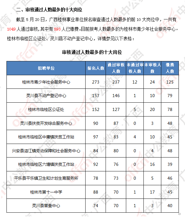 桂林人事事业单位(桂林事业单位面试成绩公示)