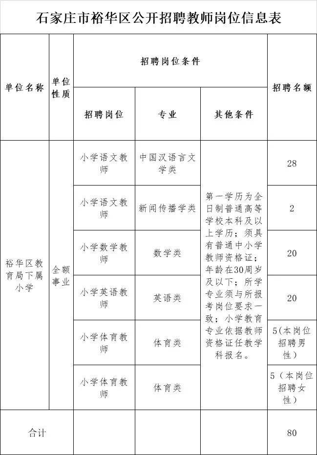 邯郸政府事业单位招聘信息网的简单介绍