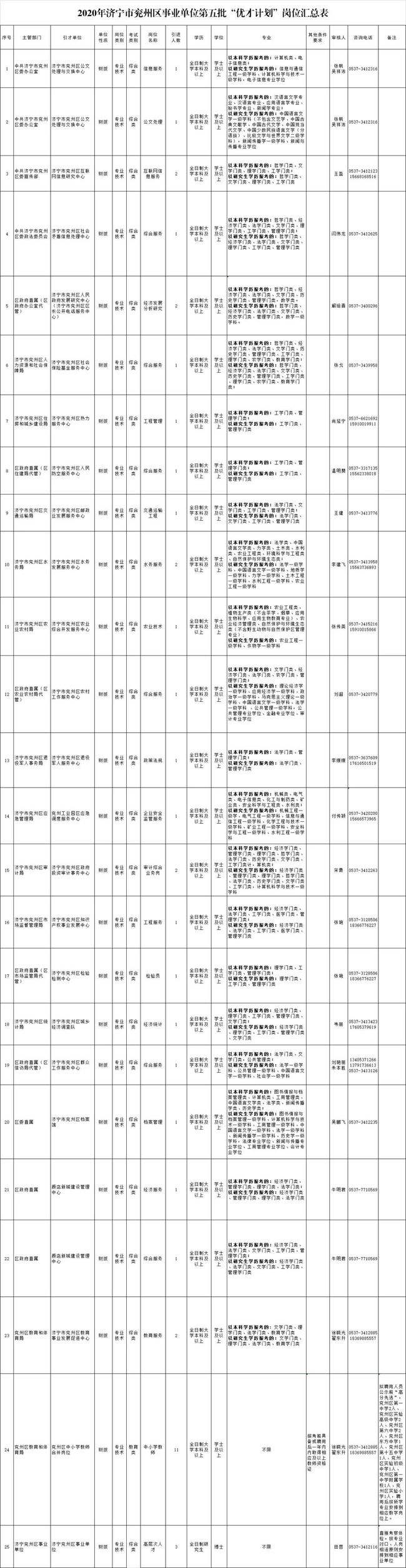 2014济宁事业单位(事业单位2014年前养老)