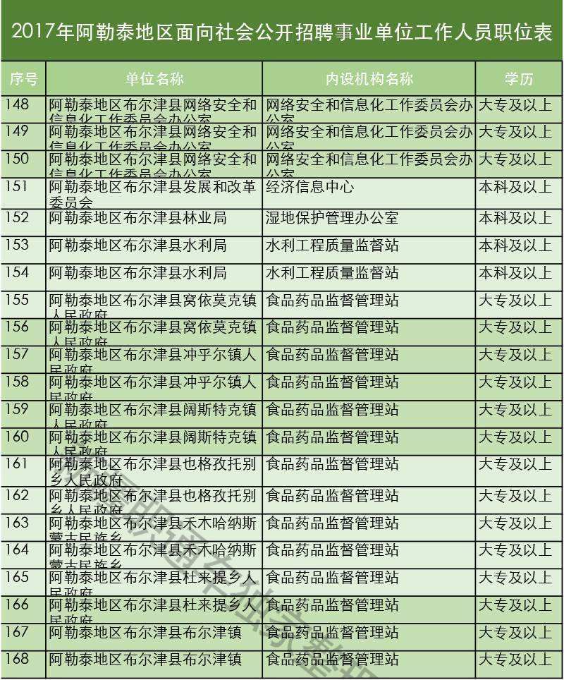2017东阿事业单位招聘(行政事业单位内部控制规范2017)