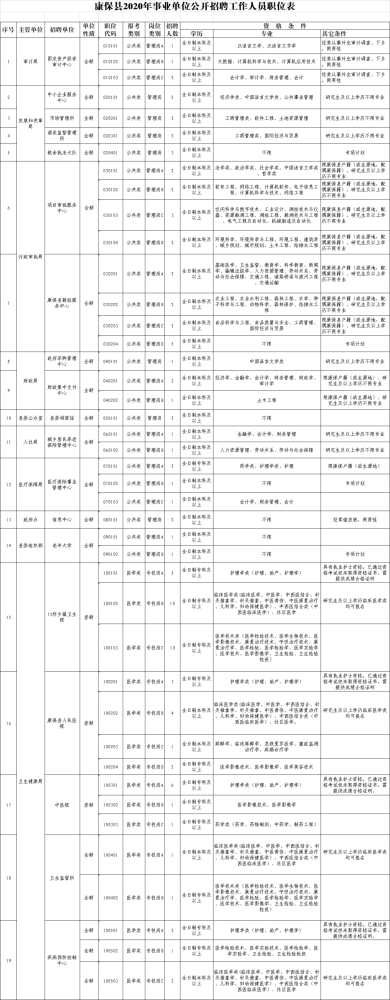 康保县事业单位有那些(2022年晴隆县事业单位)