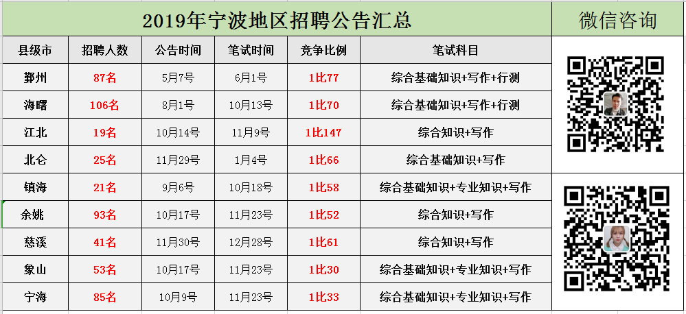 宁波事业单位编外工资待遇(2022年编外人员工资标准)