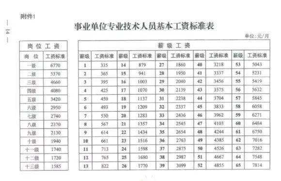 教师与事业单位工资(教师工资标准表2022)