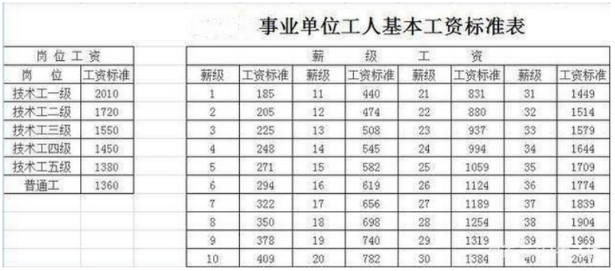 教师与事业单位工资(教师工资标准表2022)