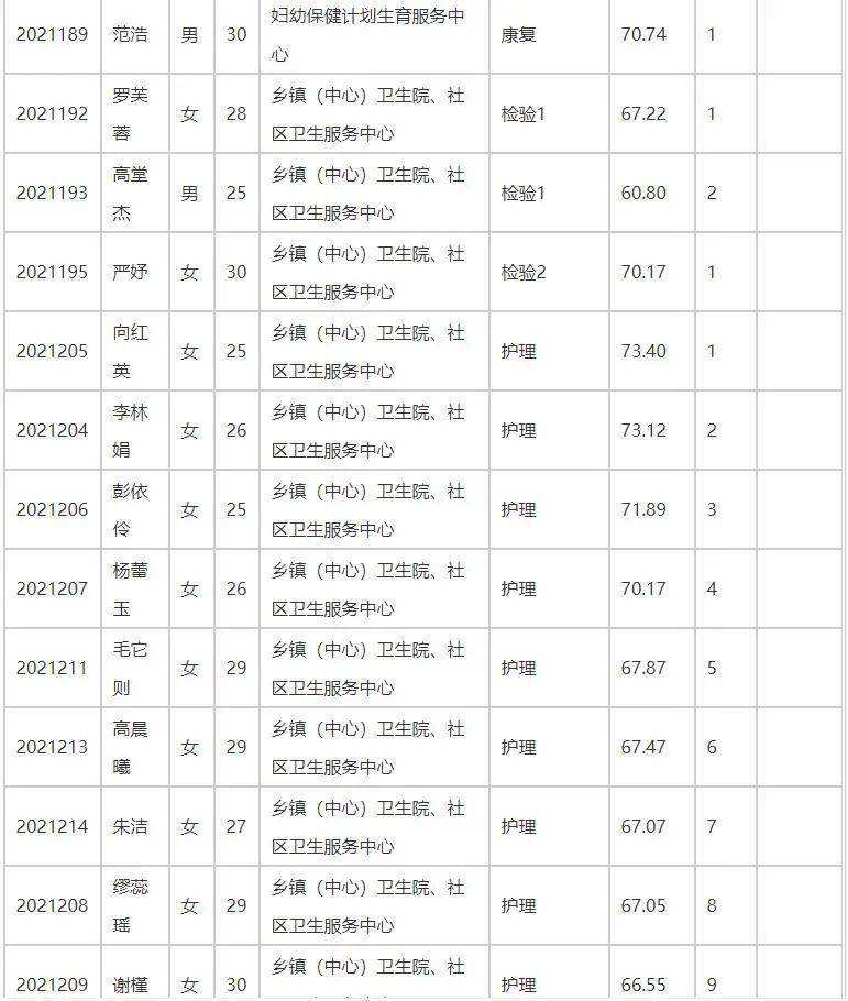 南部县卫生事业单位考试(湖北医疗卫生事业单位编制考试)