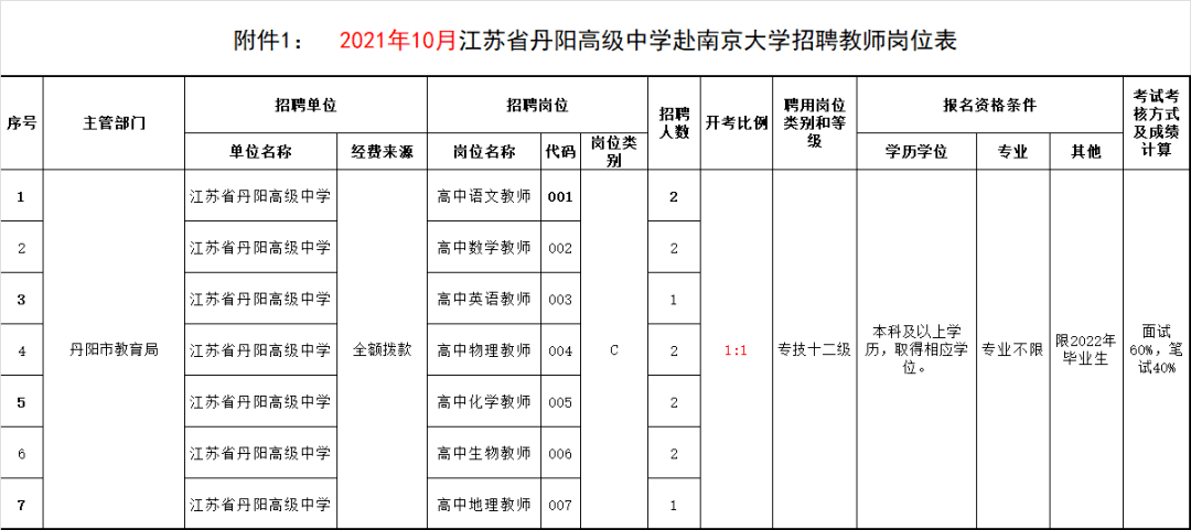 南京市事业单位考试内容(南京教师编制考试2022)