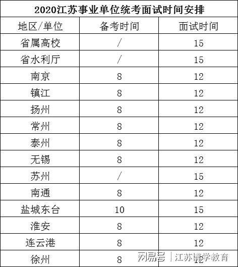 南京市事业单位考试内容(南京教师编制考试2022)