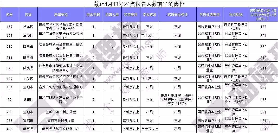 包含曲靖曲靖事业单位报名时间的词条