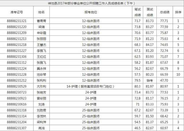 包含荆州事业单位面试时间2017的词条
