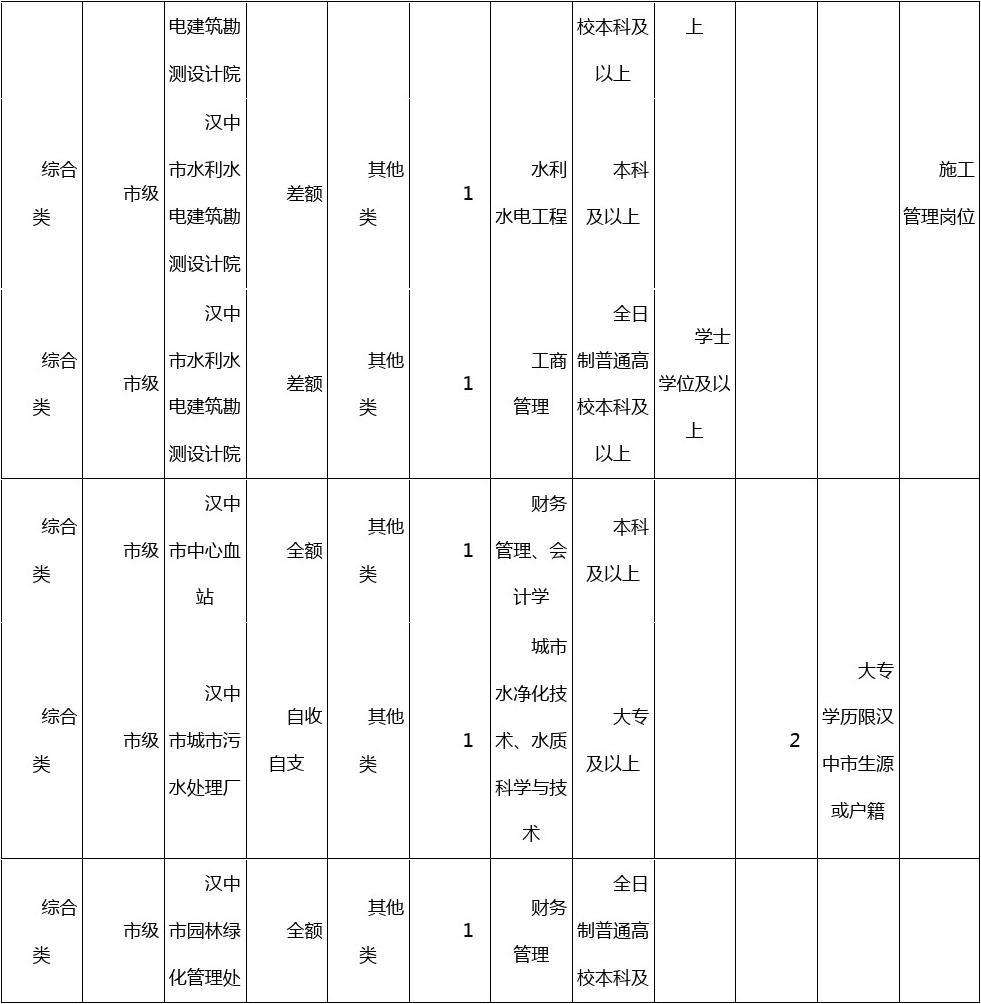 关于2015汉中事业单位招聘人数的信息