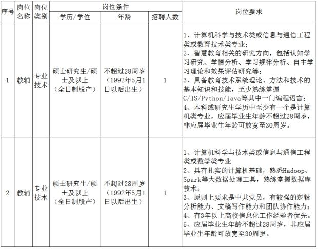 关于广东省经济和信息化委员会事业单位招聘的信息