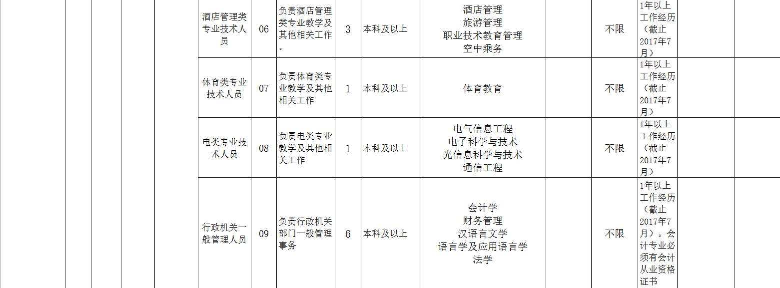 关于广东省经济和信息化委员会事业单位招聘的信息