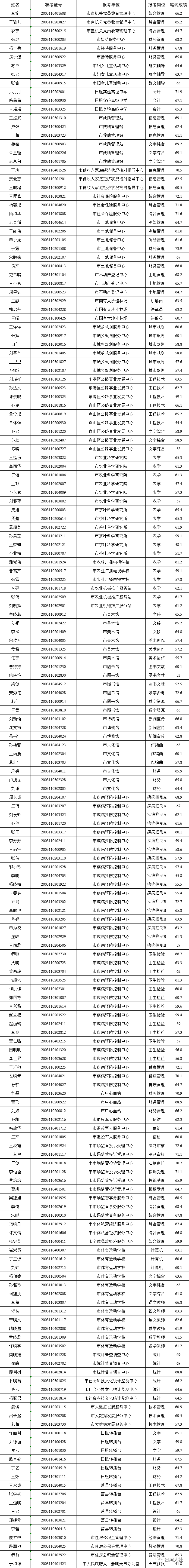事业单位公安局面试名单公示的简单介绍
