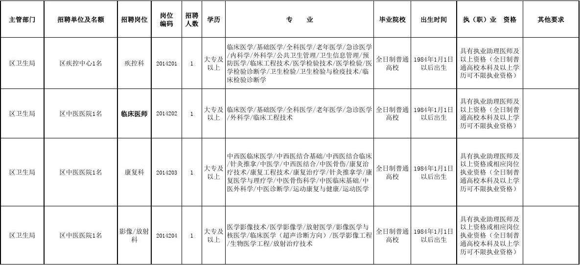 广元市事业单位职位表(广元事业编2022招聘)