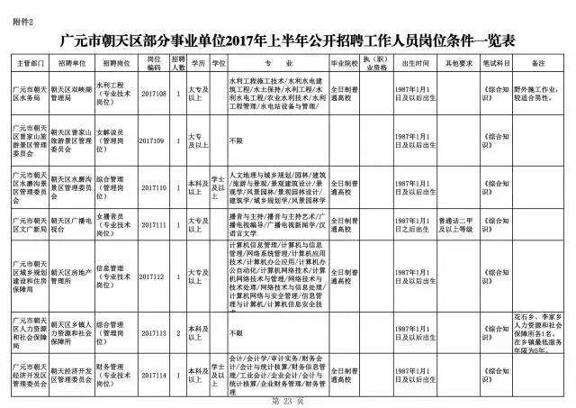 广元市事业单位职位表(广元事业编2022招聘)