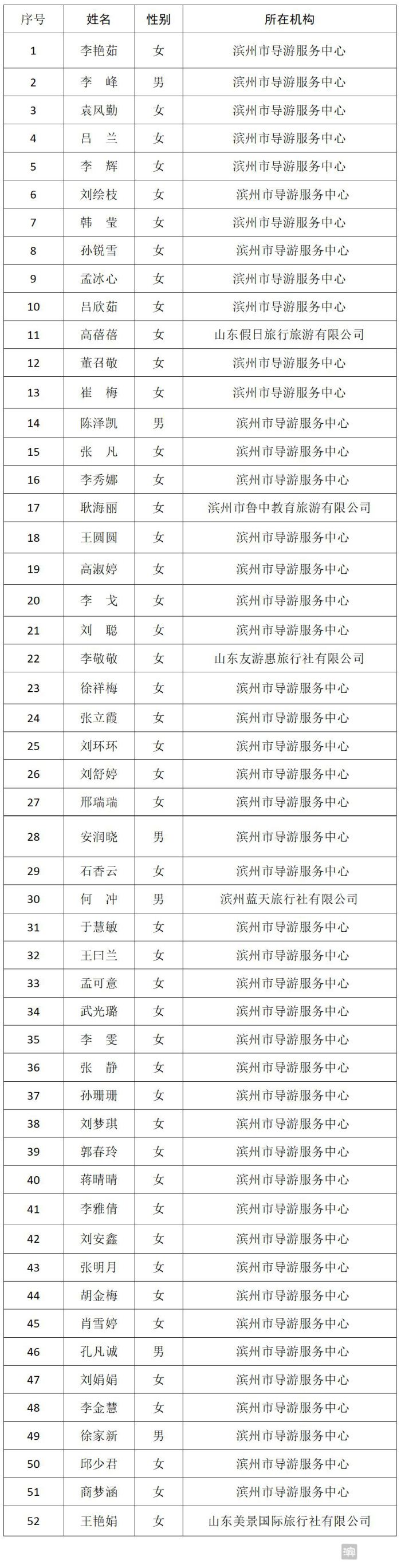 滨州市市属事业单位第六批(滨州招聘信息最新招聘2022)