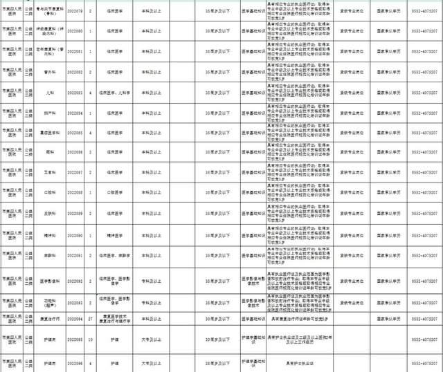 滨州市市属事业单位第六批(滨州招聘信息最新招聘2022)
