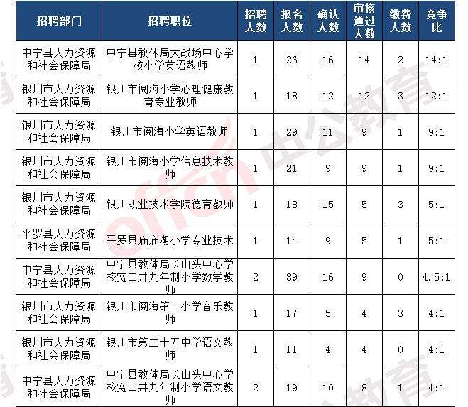 武侯区事业单位竞争(业主委员会委员的待遇)