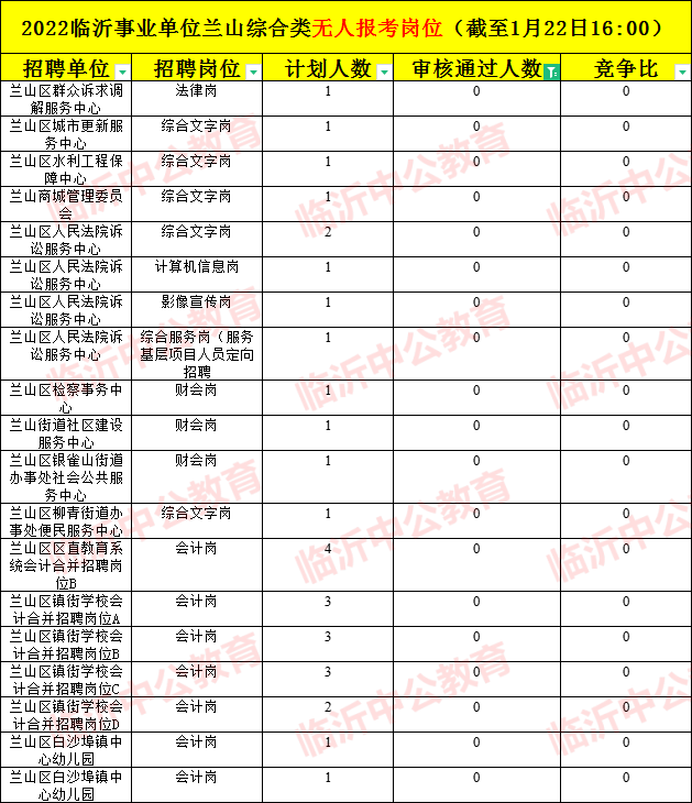 武侯区事业单位竞争(业主委员会委员的待遇)