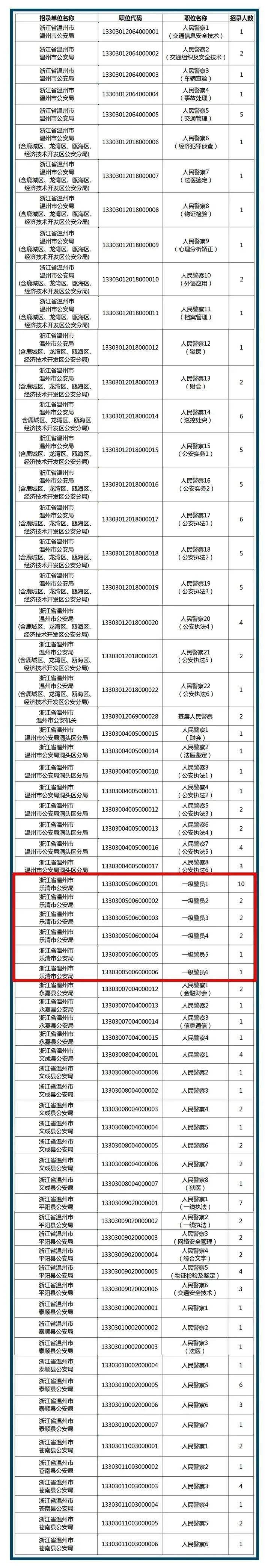 2014.11乐清事业单位考试的简单介绍