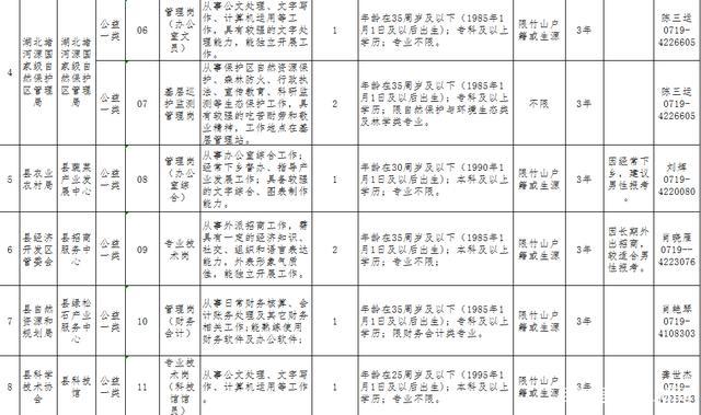 黄冈事业单位职位表(黄冈市考事业编2022)