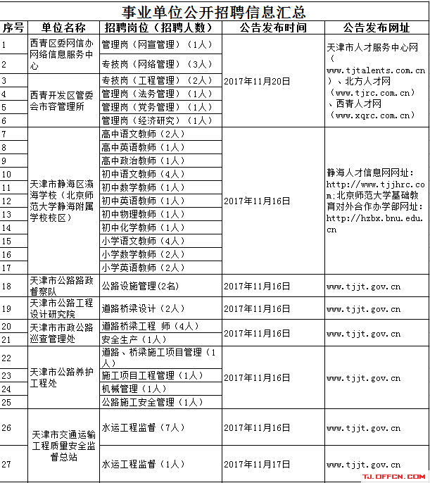 黄岩事业单位招聘网站(2022事业编制招聘岗位)