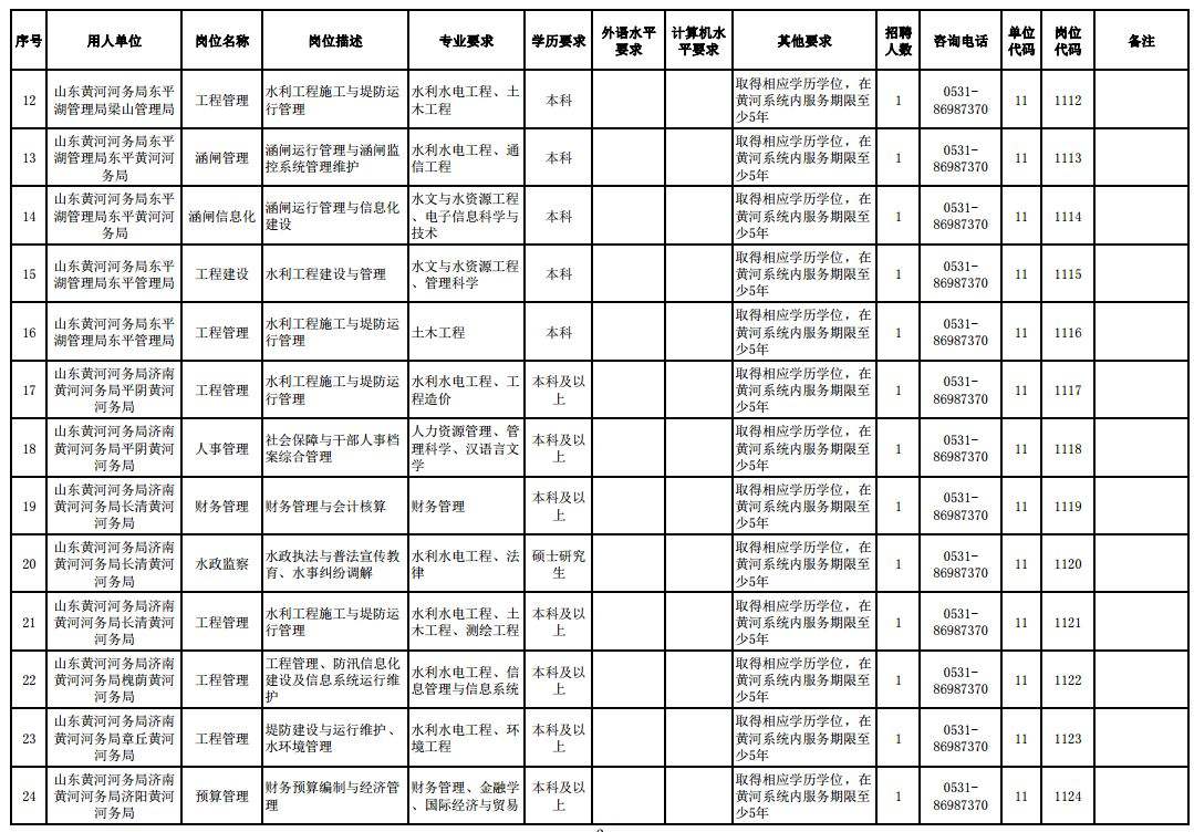 永济事业单位2017(事业单位体检标准2017)