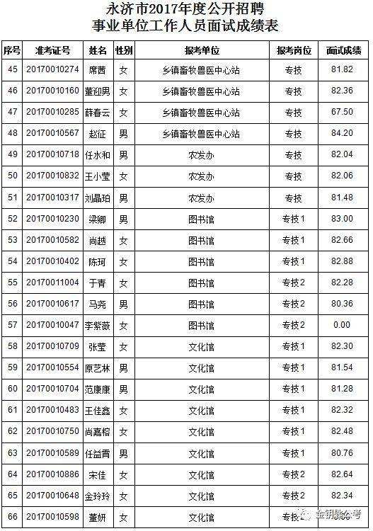 永济事业单位2017(事业单位体检标准2017)