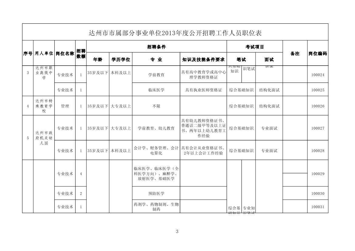 包含2015达州事业单位成绩的词条