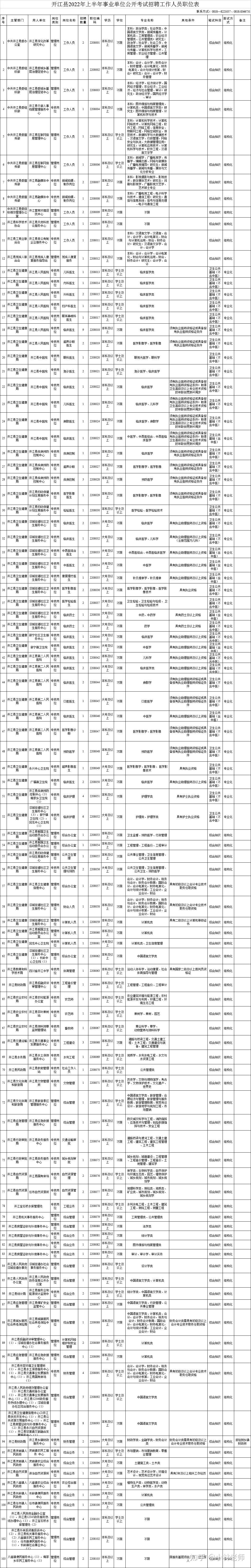 包含2015达州事业单位成绩的词条