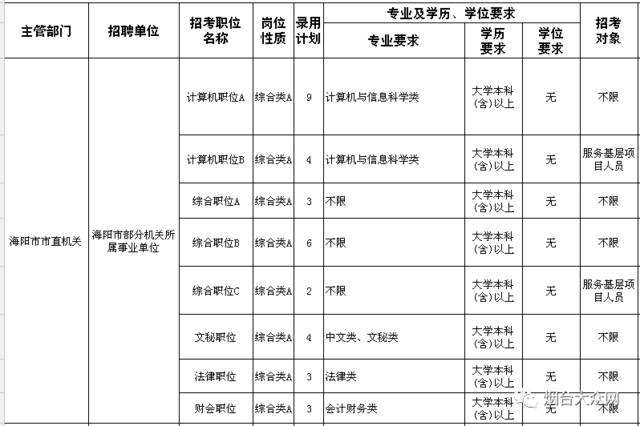 烟台福山事业单位面试(事业编制面试必背十大技巧)