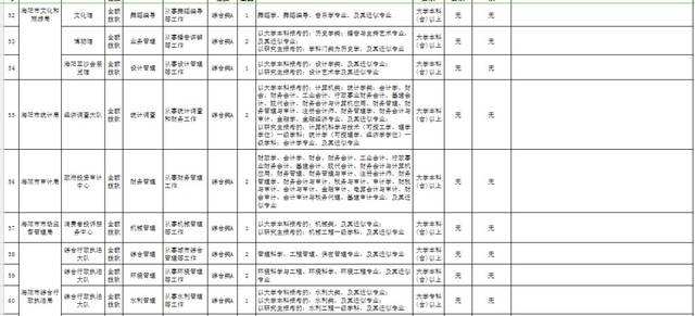烟台福山事业单位面试(事业编制面试必背十大技巧)