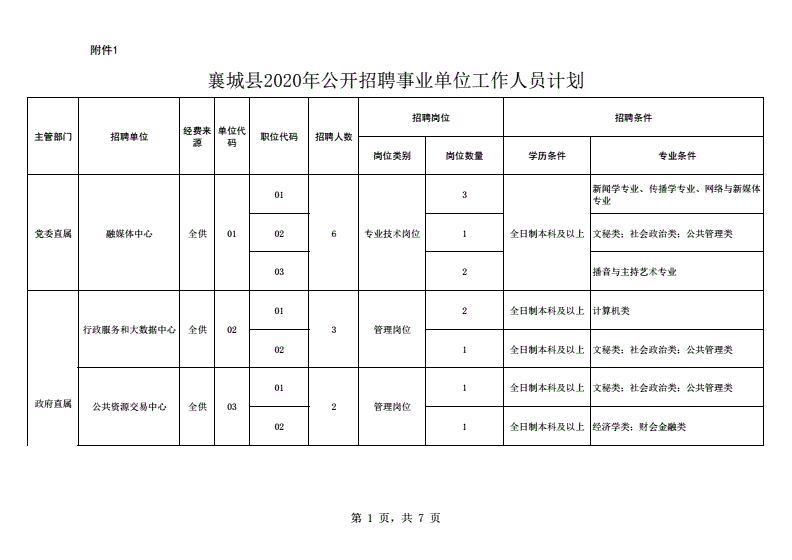 2016年襄城区事业单位招聘(襄阳襄城区胜利街向阳小区哪年建成)