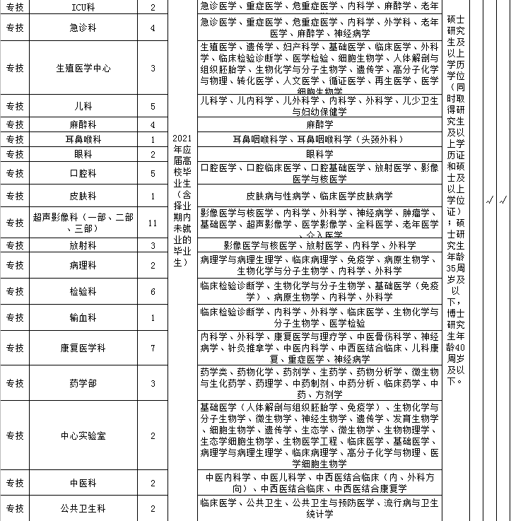 2016年襄城区事业单位招聘(襄阳襄城区胜利街向阳小区哪年建成)