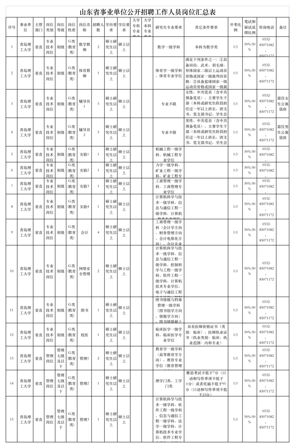 黄岛市事业编事业单位(2021年青岛事业编招聘岗位)
