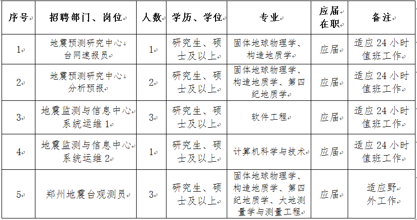 潜山事业单位招聘报名(2020安庆事业单位招聘)
