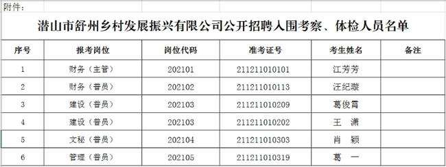 潜山事业单位招聘报名(2020安庆事业单位招聘)