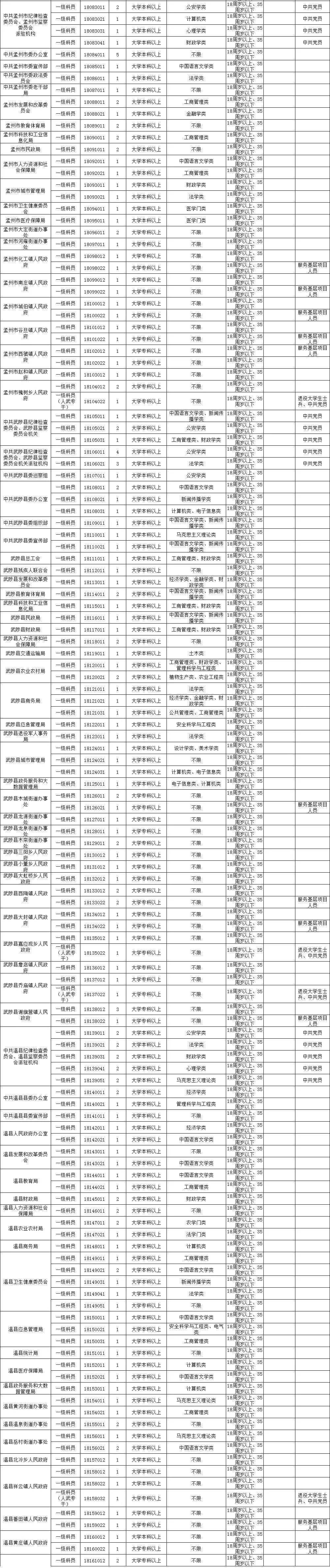 2017焦作事业单位(2017事业单位薪级工资)