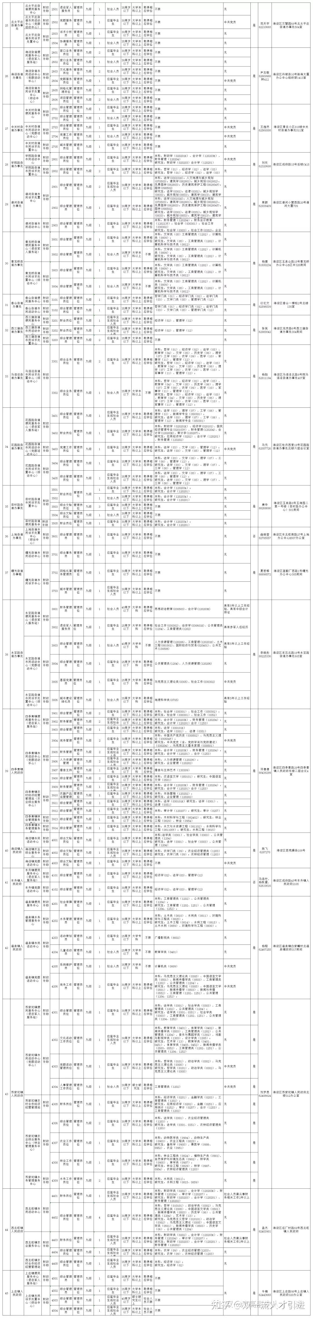 北京海淀事业单位(北京海淀事业单位招聘2021)