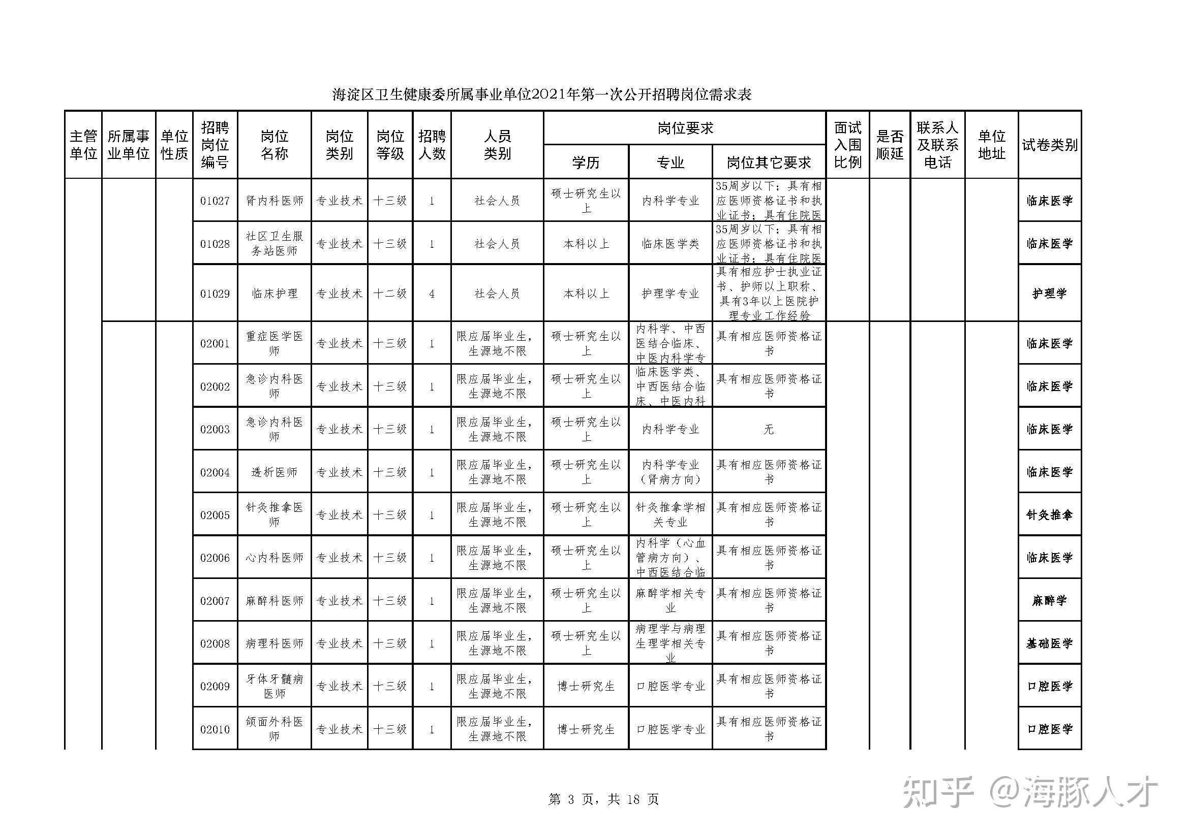 北京海淀事业单位(北京海淀事业单位招聘2021)