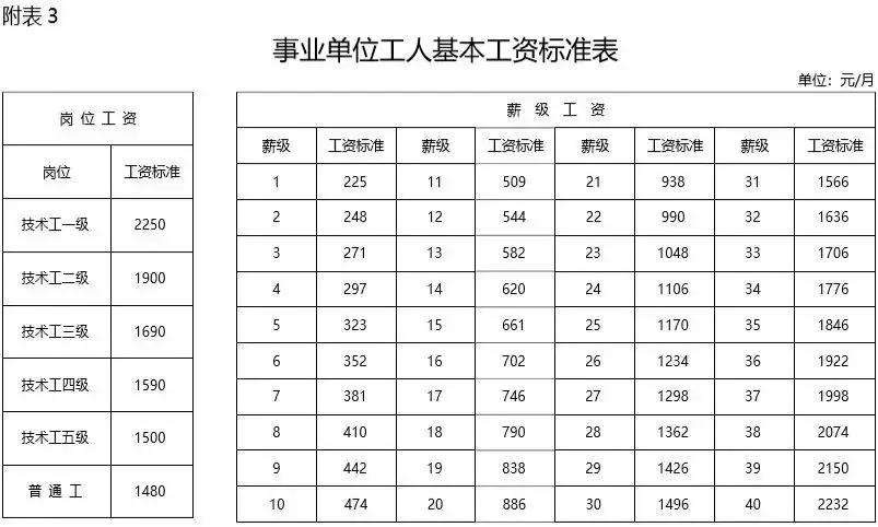 平度事业单位工资多少(平度乡镇事业单位工资待遇)