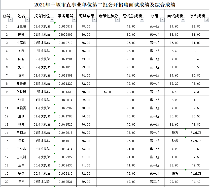 大理州事业单位考试成绩查询(2022年大理事业单位成绩查询)