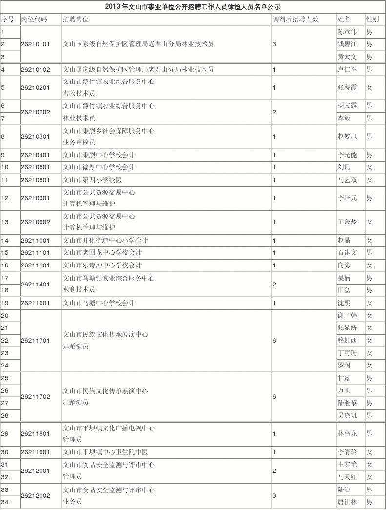 包含2015文山事业单位体检时间表的词条