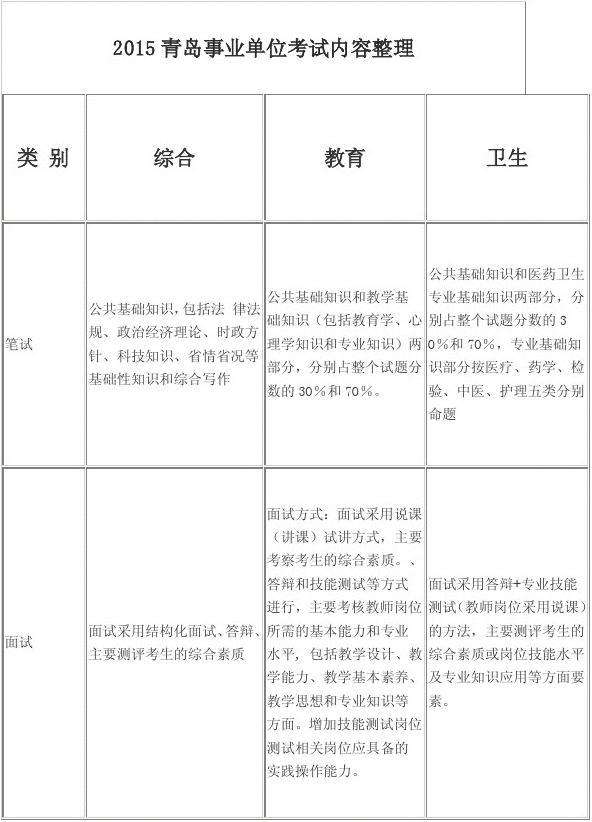 青岛考事业单位考试(2022年备考事业编)