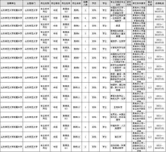 麻城市事业单位招聘(麻城事业单位招聘公告)
