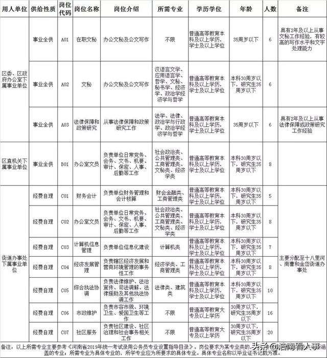 麻城市事业单位招聘(麻城事业单位招聘公告)