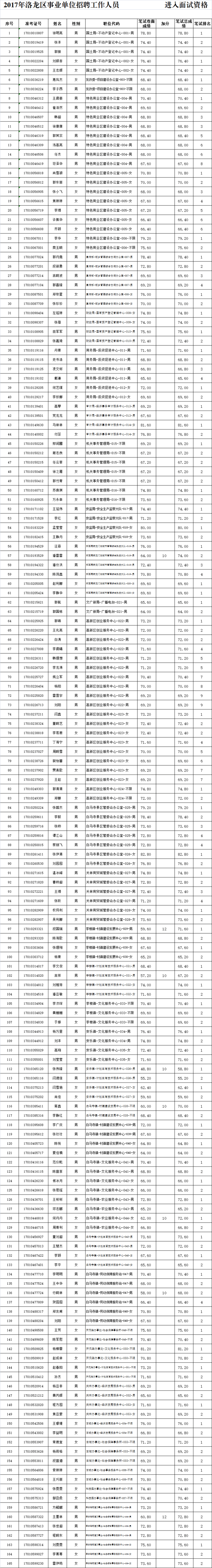 洛阳2017事业单位考试时间(行政事业单位内部控制规范2017)