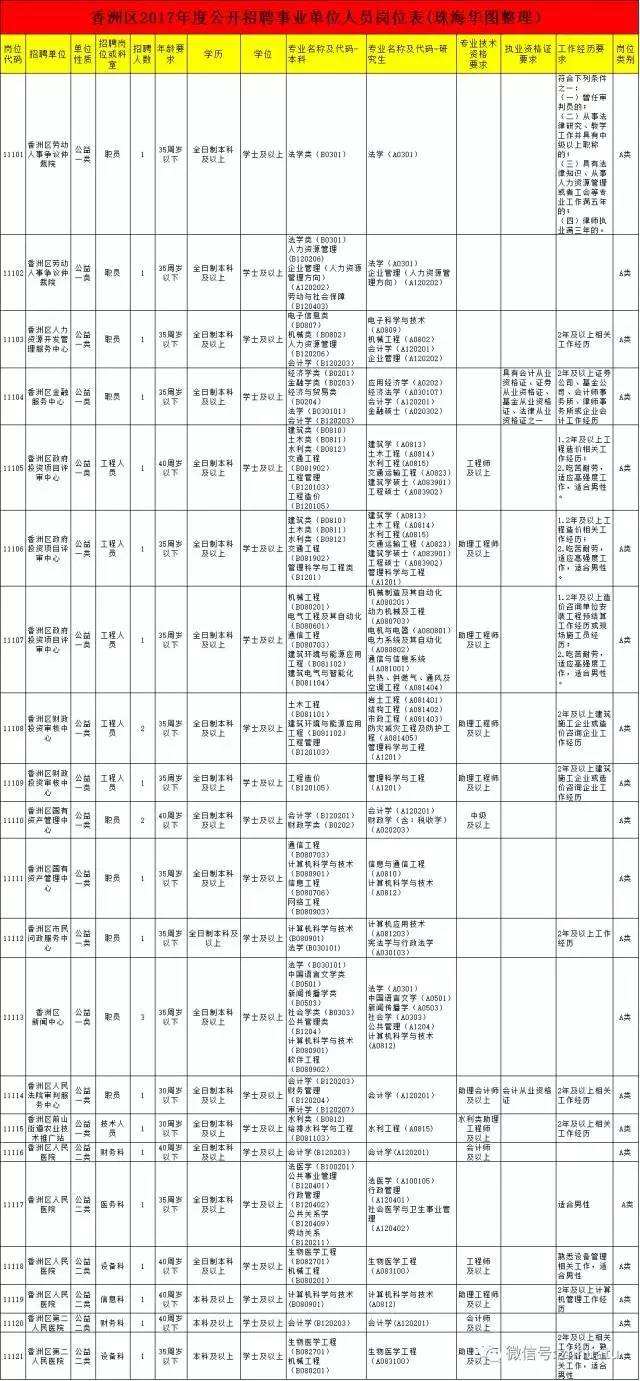 洛阳2017事业单位考试时间(行政事业单位内部控制规范2017)